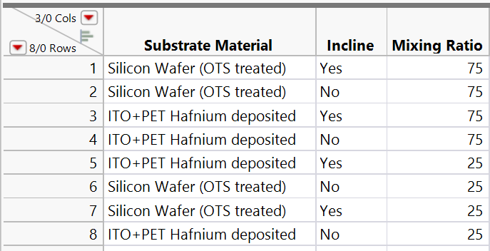 Table containing preliminary experiment design 